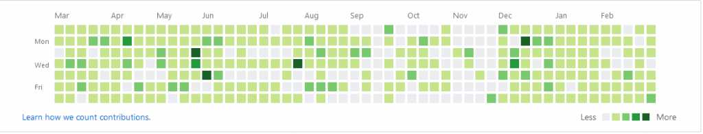 GitHub Heat Map After Merging Portfolio Branch GitHub Heat Map After Merging Portfolio Branch